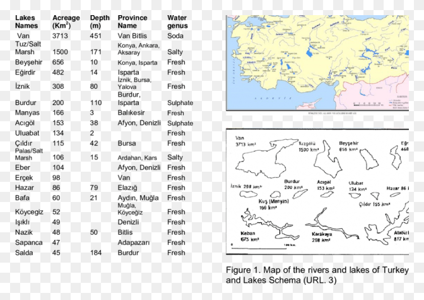 850x582 Some Information Of The Great Lakes Of Turkey Trkiyenin Glleri, Map, Diagram, Plot HD PNG Download