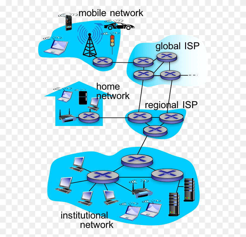 582x749 Some Pieces Of The Internet Introduction To Internet, Building, Neighborhood, Urban HD PNG Download