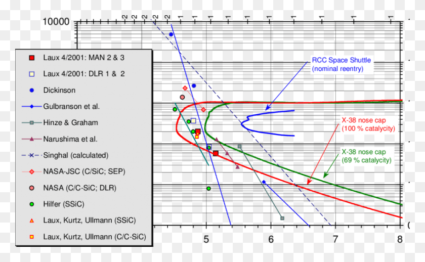 850x500 Some Reentry Trajectories Of X 38 And The Space Shuttle Plot, Diagram, Light, Text HD PNG Download