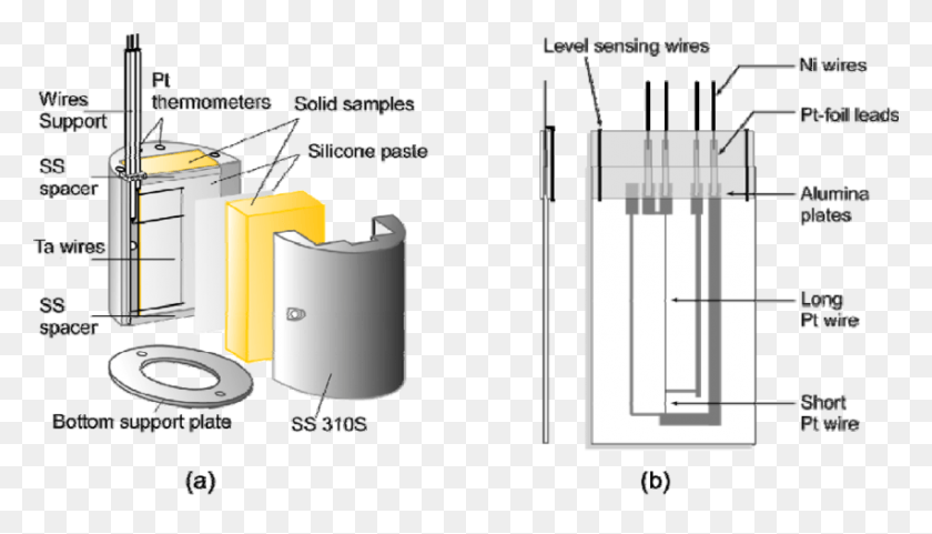 850x459 Some Transient Hot Wire Instruments For Solids Transient Hot Wire Solids, Cylinder, Plot, Diagram HD PNG Download