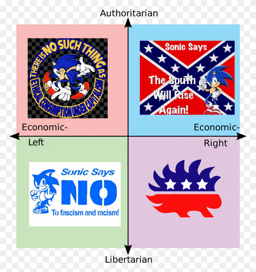 1278x1362 Sonic Political Compass Sonic Says No To Fascism, Label, Text, Poster HD PNG Download