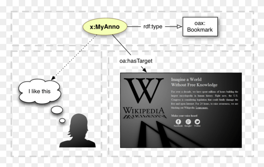 800x485 Sopa Bookmark Wikipedia Blackout, Текст, Слово, Дизайн Интерьера Hd Png Скачать
