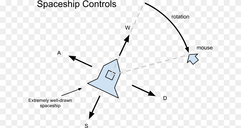 Spaceship Control Scheme Spacecraft, Nature, Night, Outdoors PNG