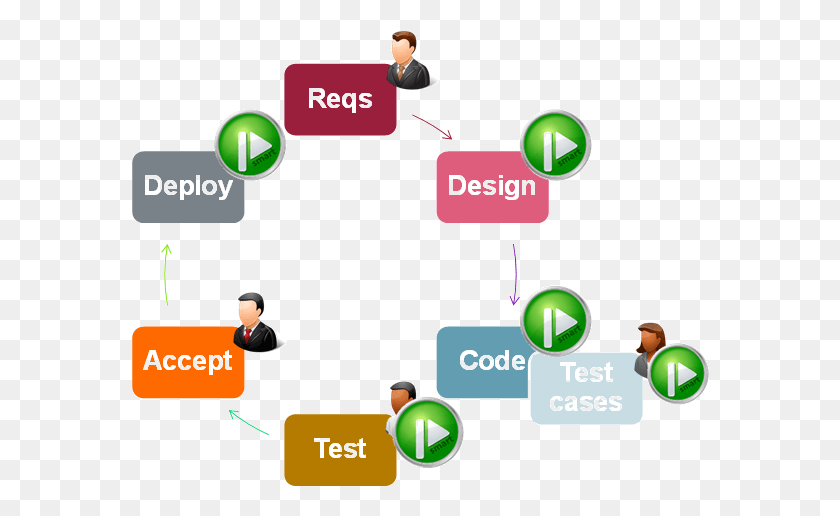 Code accepted. Deploy Design. Software deployment icons.