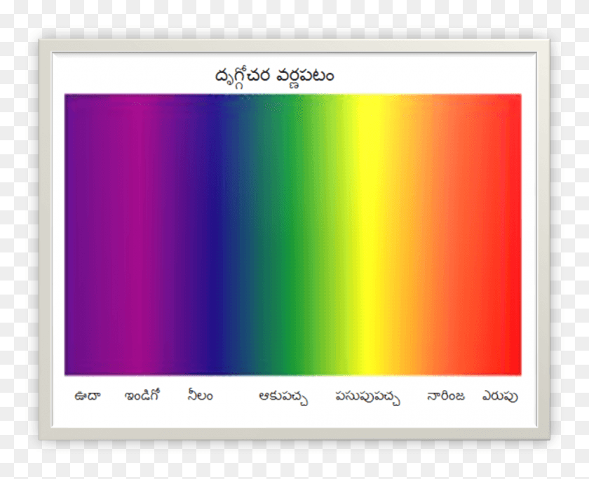 990x791 Spectrum Colours Display Device, Text, Electronics, Screen HD PNG Download