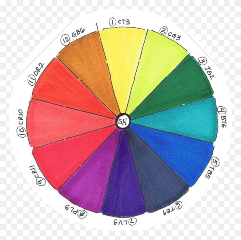 832x827 Spectrum Noir Color Wheel Circle, Balloon, Ball, Text HD PNG Download