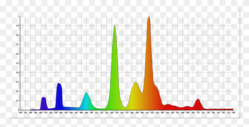 1387x657 Spectrum Plot, Lighting, Outdoors, Nature Descargar Hd Png