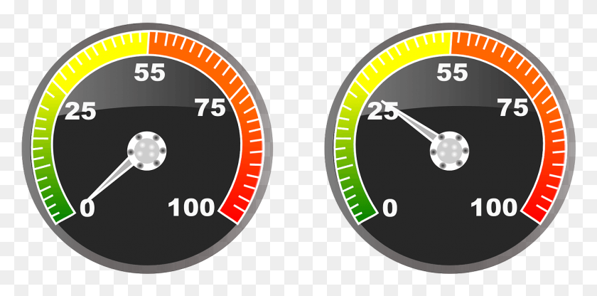 1281x586 Speedometer Tachometer Image Speedometer, Gauge HD PNG Download