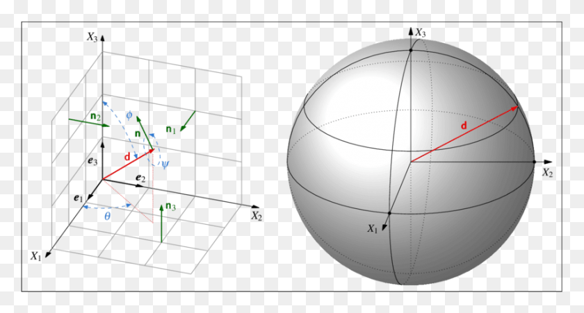 850x427 Descargar Png / Coordenadas Esféricas Y Vectores Normales En La Esfera Euclidiana, Diagrama Hd Png