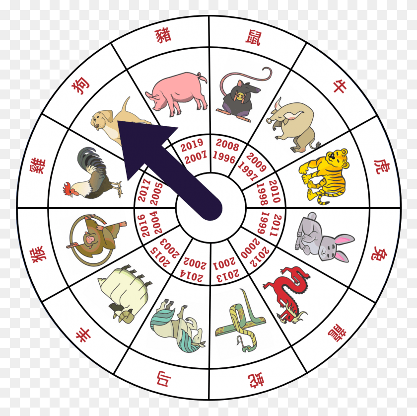 1209x1205 Spinner Chinese Zodiac Animals Wheel, Person, Human, Game Descargar Hd Png