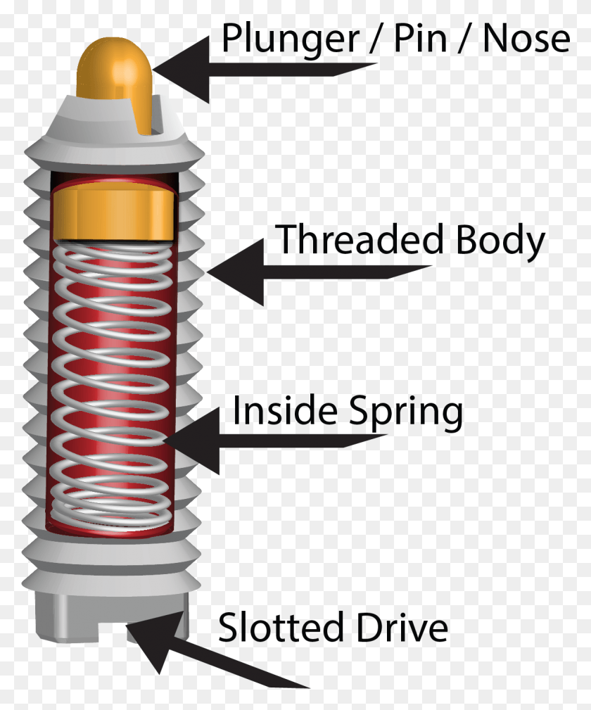 1167x1420 Spring Plunger Diagram Illustration, Spiral, Coil, Rotor HD PNG Download