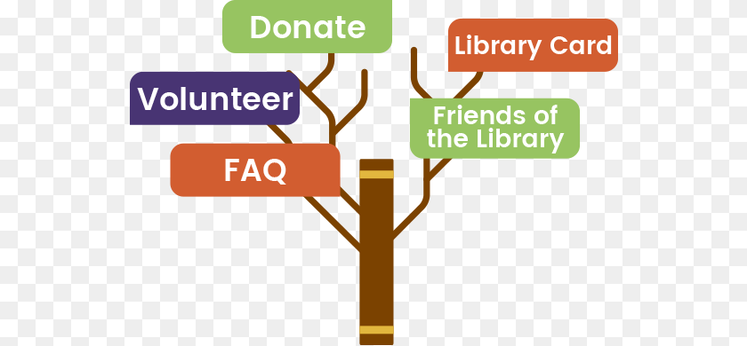 Springdale Public Library Graphic Design, Text Clipart PNG