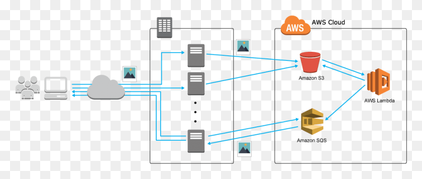 991x377 Square Enix System Configuration Aws Vpc, Network, Utility Pole HD PNG Download