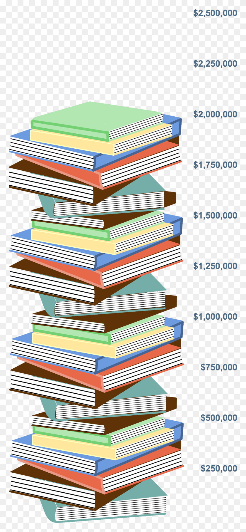 1243x2791 Stack Of Books, Book, Novel, Poster HD PNG Download