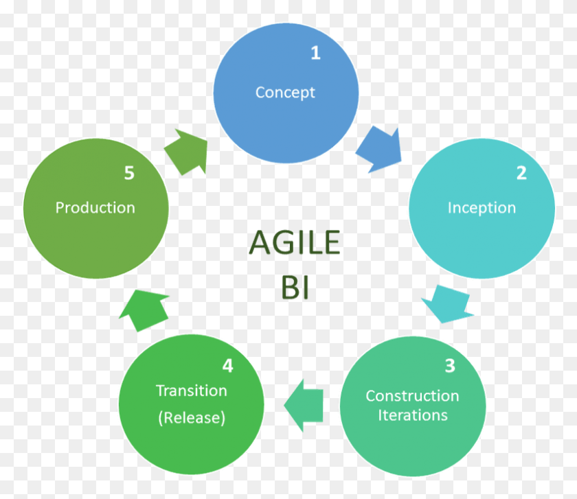Stages To Implement An Agile Business Intelligence Steps In Cfd ...