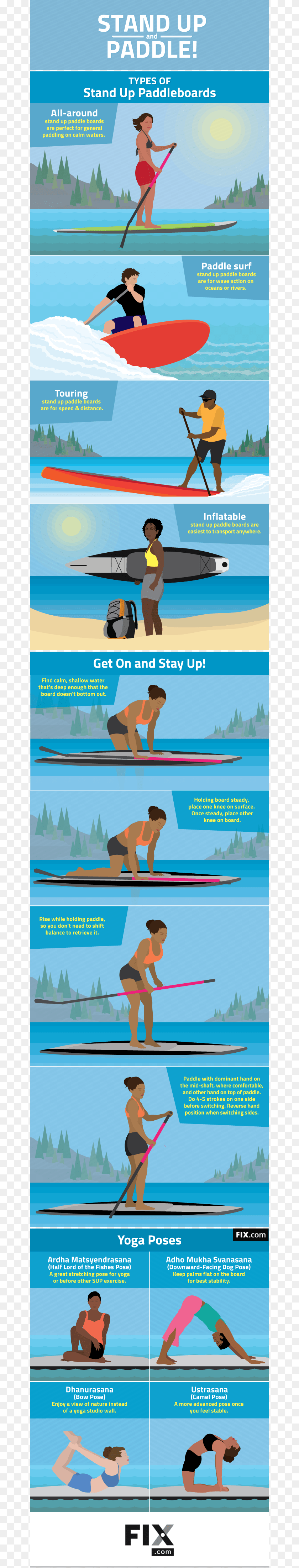 Stand Up Paddle Infographics, Water Sports, Water, Swimming, Sport Clipart PNG