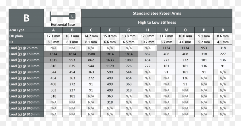 1024x497 Standard Arms Horizontal Base High To Low Stiffness Gaastra Jekyll 2013 Wind Range, Word, Plot, Number HD PNG Download