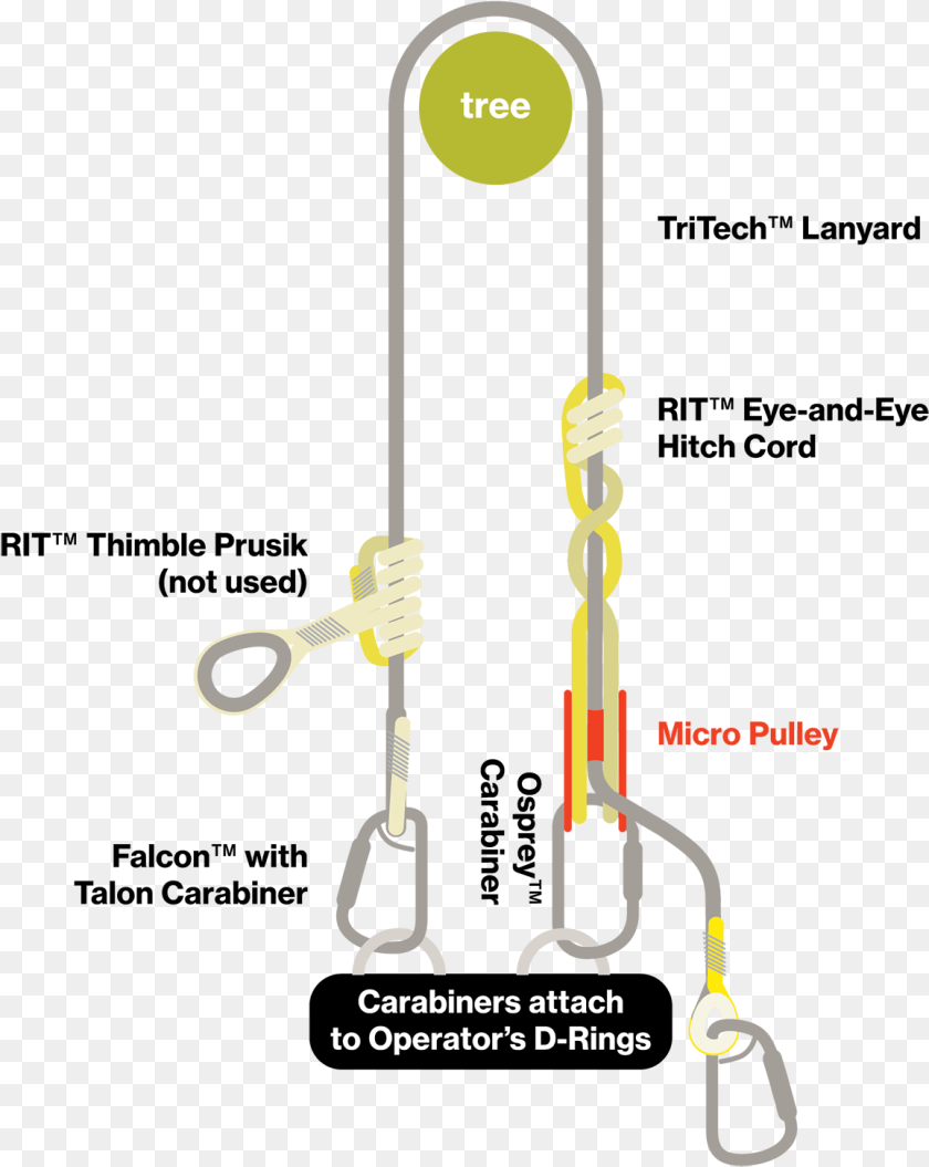 1157x1453 Standard Configuration Diagram, Electronics, Hardware PNG