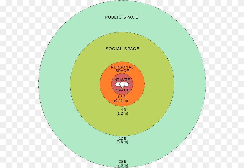 Standing Too Close During Interactions Expectancy Violation Theory Model, Disk, Nature, Night, Outdoors PNG