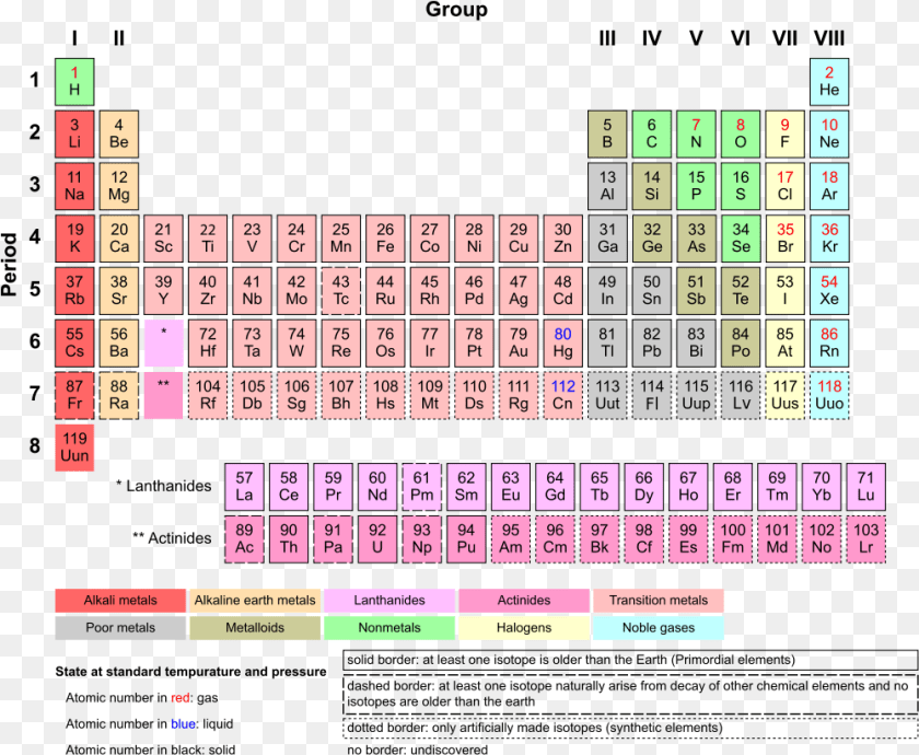 1001x822 Star Death And The Origin Of Uranium Periodic Table Of Elements, Scoreboard, Game PNG