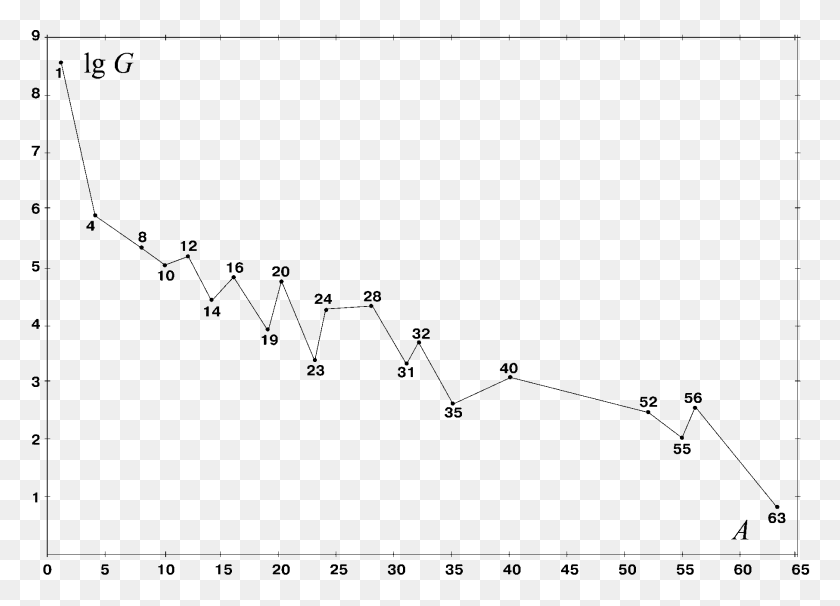 1811x1268 График Распределения Звезд, Текст, Диаграмма, Номер Hd Png Скачать