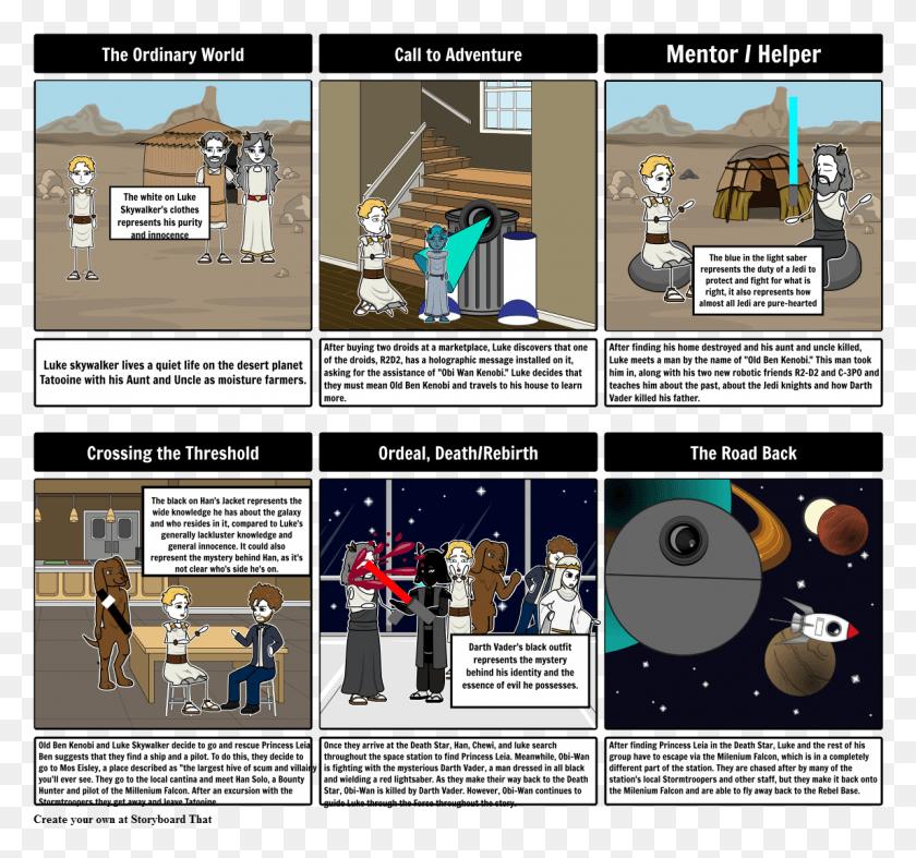 1145x1068 Star Wars Arquetipos Diagrama De Trama Para Los Agujeros Del Libro, Texto, Comics, Word Hd Png