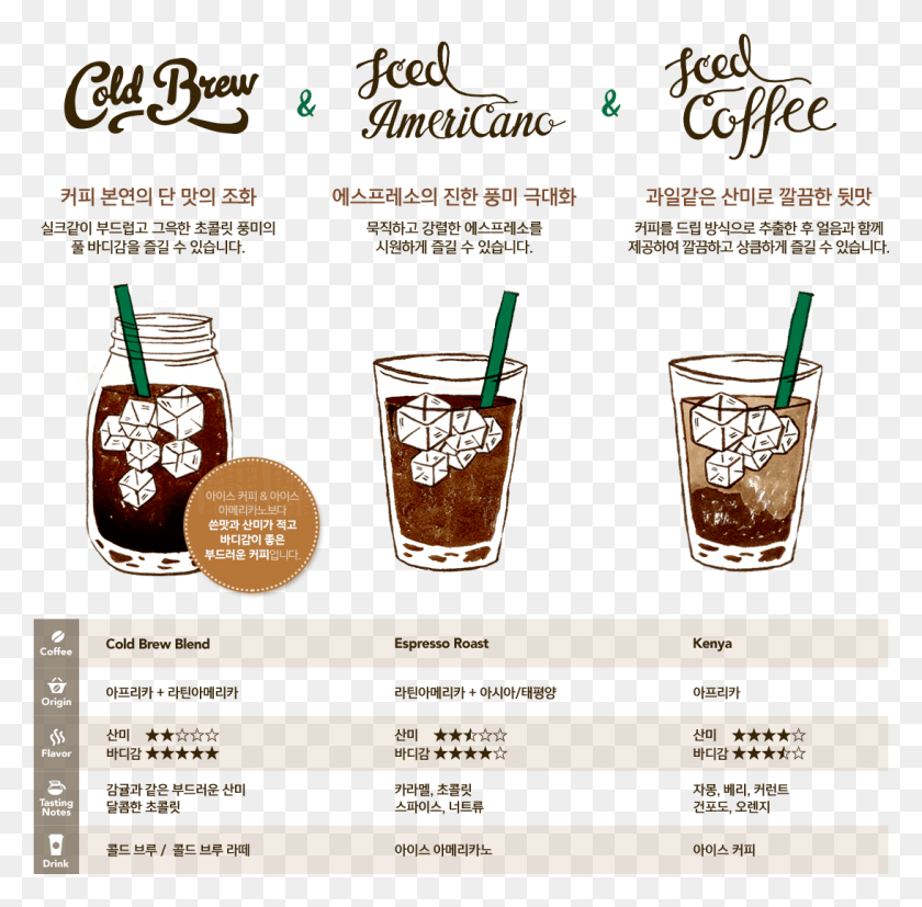 1093x1075 Кофе Starbucks Корея Корейский Рецепт Американо Со Льдом, Сок, Напиток, Напиток Hd Png Скачать
