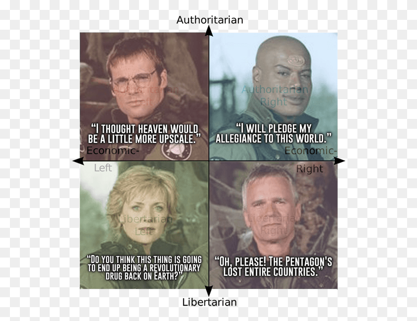 553x588 Stargate Political Compass Photo Caption, Face, Person, Id Cards HD PNG Download