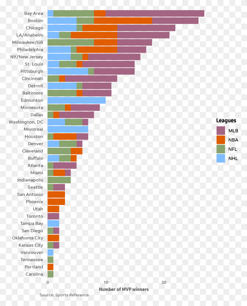 2030x2547 State Has The Most Suicides, Number, Symbol, Text HD PNG Download