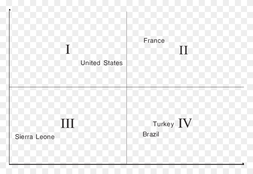 828x551 State Scope And Strength Colorfulness, Text, Plot, Diagram HD PNG Download