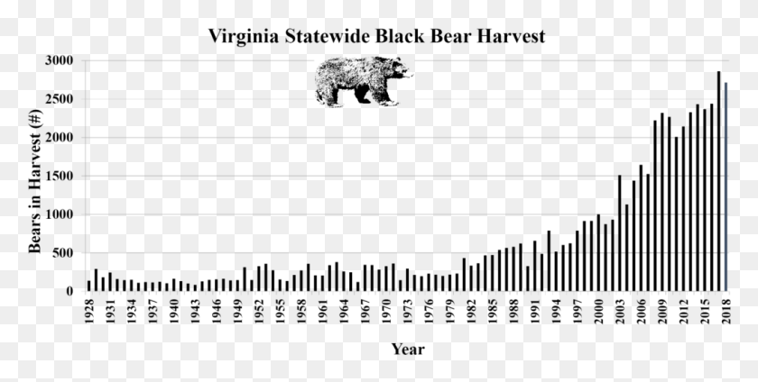 1016x475 Statewide Black Bear Harvest Map, Plot, Text, Diagram HD PNG Download