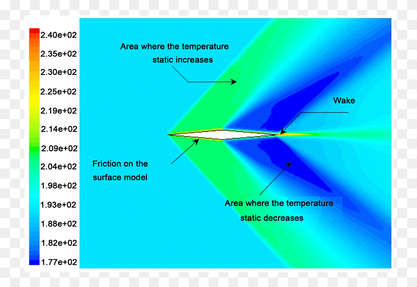 746x519 Static Temperature Field On The Double Wedge Airfoil Double Wedge Airfoil, Plot, Diagram, Triangle HD PNG Download