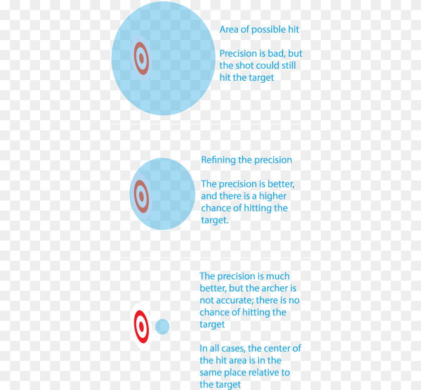 Stats Circle PNG