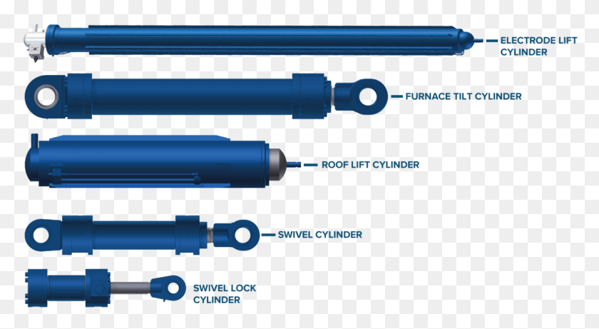 1164x599 Steel Mill Cylinders Lifting Hydraulic Cylinder, Outdoors, Nature, Tool HD PNG Download