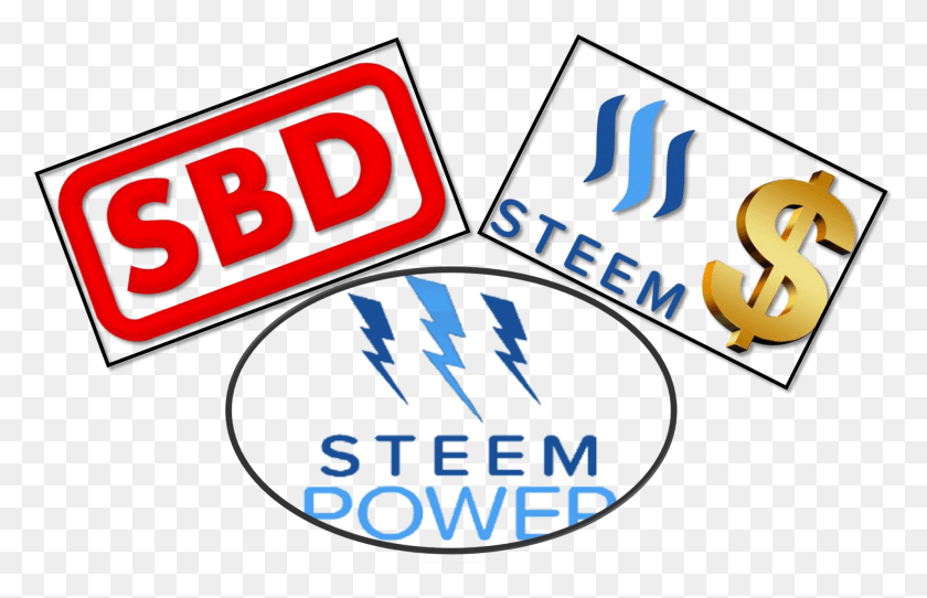 1971x1218 Steemit Beginners Must Know Completely About Sbd Steem Sbd, Text, Alphabet, Symbol HD PNG Download