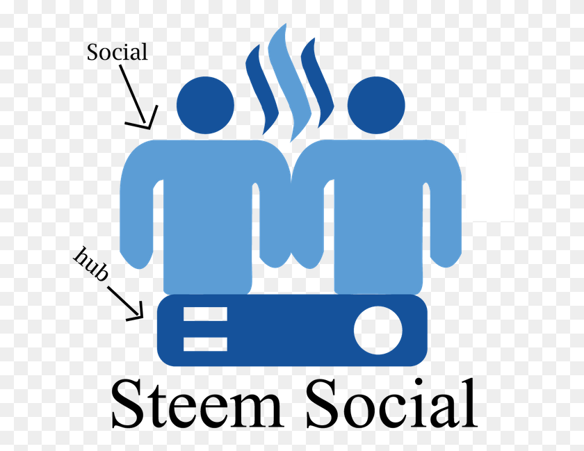 638x589 Steins Gate Logo Transparent Social Science Uwo, Text, Logo, Symbol HD PNG Download