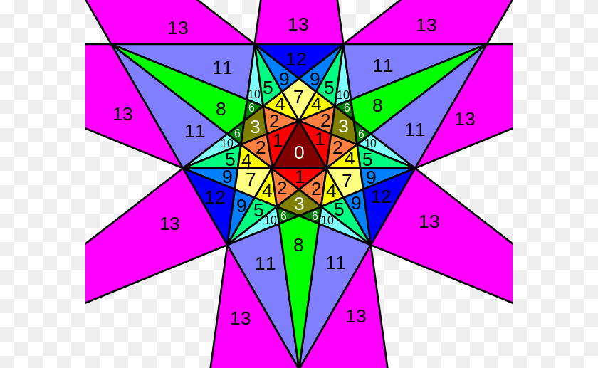 600x517 Stellation Diagram With Numbered Cells, Symbol, Triangle Sticker PNG