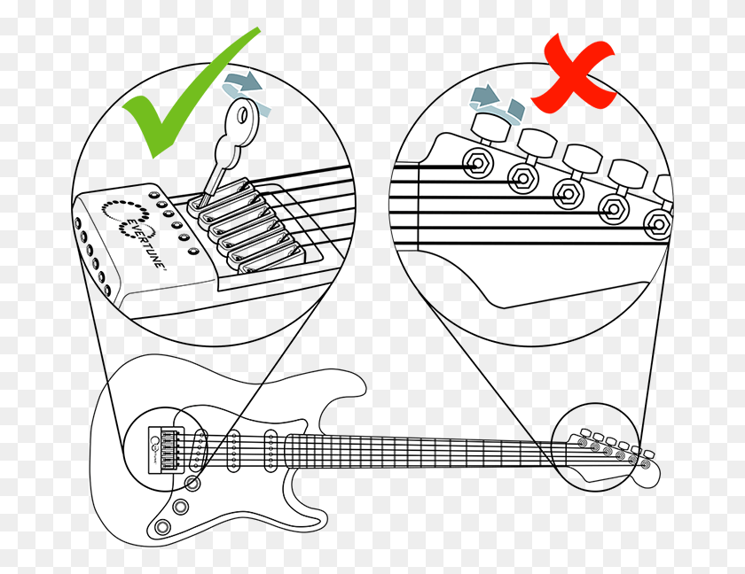 680x588 Step 2 Tune The String, Guitar, Leisure Activities, Musical Instrument HD PNG Download