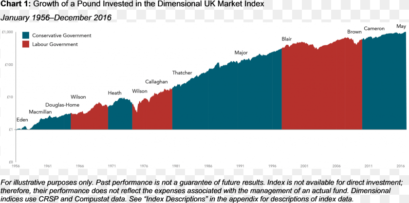 1682x835 Stock Market, Chart PNG