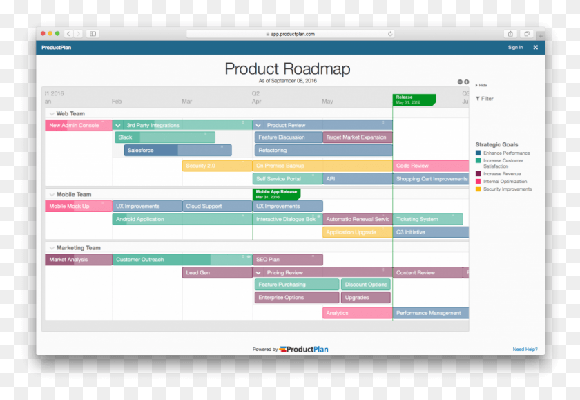 1004x669 Strategic Product Plan Template Roadmap Agile Roadmap Template, Text, Monitor, Screen HD PNG Download