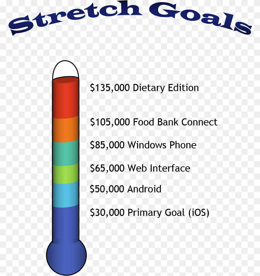 Stretch Goals Transparent PNG