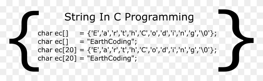 1920x490 Strings In C Programming Language Lifelong Learning Programme, Gray, World Of Warcraft HD PNG Download