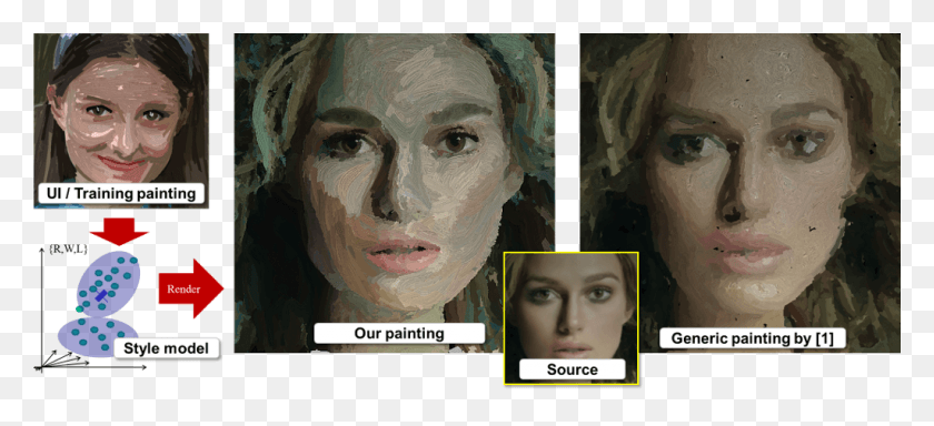 1024x426 Stroke Attributes And Placement Are Learned By Artist Model For Portrait Painting, Collage, Poster, Advertisement Descargar Hd Png