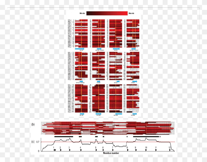 850x653 Structure Based Sequence Alignment For 26 Trefoil Graphics, Plan, Plot, Diagram HD PNG Download