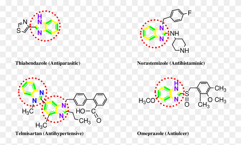 738x445 Structure Of Benzimidazole Containing Marketed Drugs Benzimidazole Containing Drugs, Pac Man, Legend Of Zelda HD PNG Download