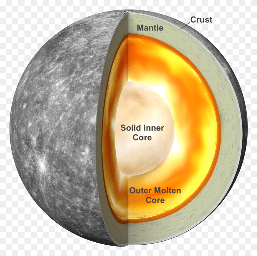 1531x1530 Structure Of Mercury, Tape, Sphere, Astronomy HD PNG Download