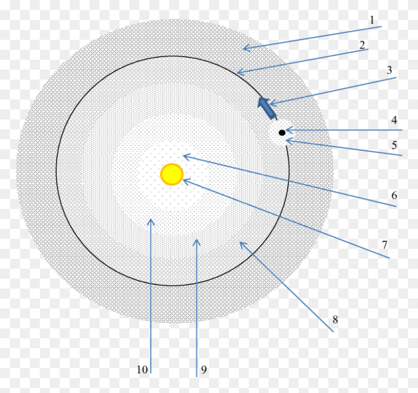 800x749 Структура Солнечной Системы И Механизм Круга, График, Диаграмма, Сфера Png Скачать