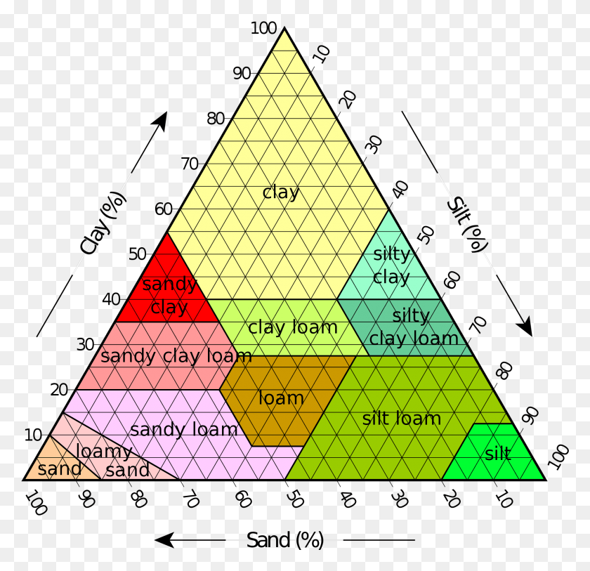 1985x1917 Structured Data Spaceship Classification, Triangle, Building, Architecture Descargar Hd Png