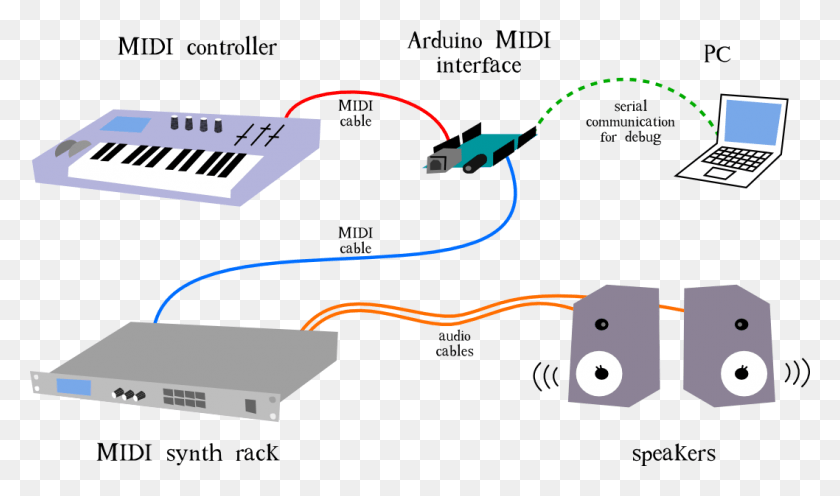 1058x592 Descargar Png Studio Midi In Out Setup Arduino Como Interfaz Midi, Electrónica, Teclado, Diagrama Hd Png