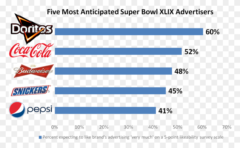 1053x620 Study Also Reveals That Five Out Of Seven Coca Cola, Text, Number, Symbol HD PNG Download